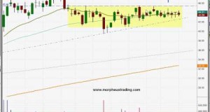 Buy setup in LSB Industries ($LXU)- Swing trading stock chart analysis