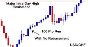 candle trading strategy day trading strategy simple day trading strategy dax trading strategy