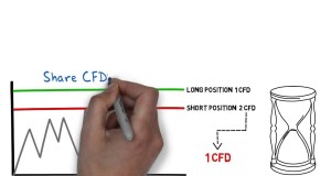 CFD Trading Strategy