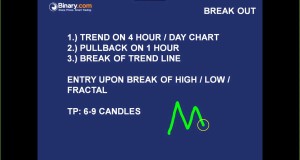 Charting Techniques  A Trading Strategy In Detail binary options