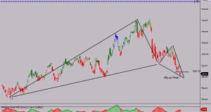 CL Swing Trading