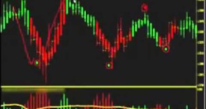commodity futures options forex trading strategies H264 320×240
