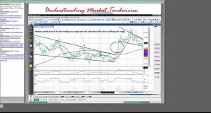 Commodity Trading Courses: Swing Trading – Technical, Seasonal and Analysis to Predict Volatility