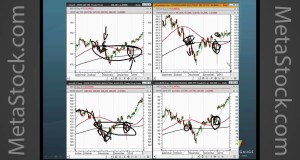 Consistent Swing Trading with Market Phases