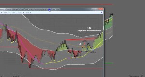 Crude Oil Futures trading with Student Chart