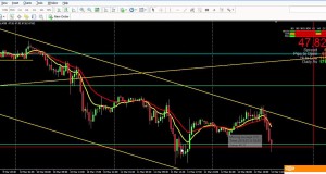 Crude Oil Trading Strategy – 12th March 2015
