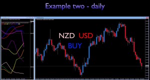 Currency strength indicator – trend and swing trading examples