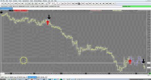 Currency Swing trading – signals by email