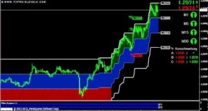Currency Trading Strategy Swing Trading Software