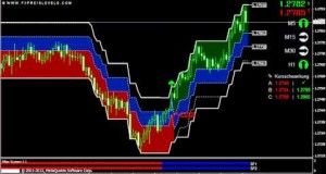 Currency Trading System Swing Trading Techniques