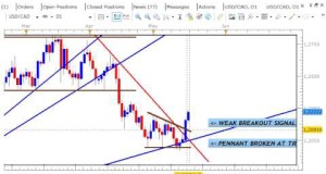 Daily Analysis Video – USD CAD May 19, 2015