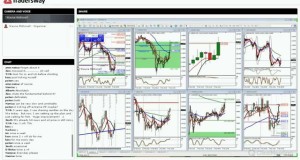 Daily Forex Trading Session – Swing Trading Setups and Follow Throughs