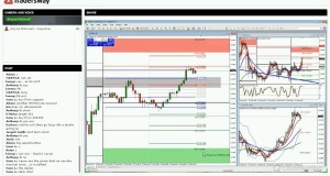 Daily Forex Trading Strategy Session: Swing Trade Review
