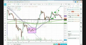 Daily Swing Trading, July 29, 2014