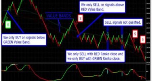 Daily Trading System Forex   Vbfx Forex System Review Guide