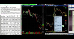 Day Trading For Beginners, Strategies and Live Stock Setups