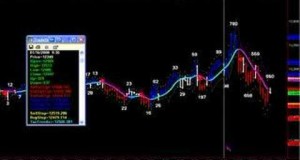 Day trading or Swing Trading Any Market  Any Timeframe