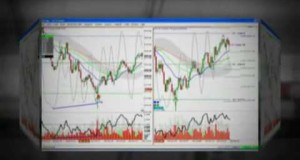 Day Trading Signals – Different Sets of Signals for Different Market Conditions