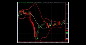 Day Trading & Swing Trading Using Options