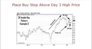 Day Trading Techniques That Work