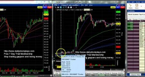 Daytrading Live Trade Room Stock Picks and Strategies Mar 06 2015
