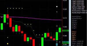 Deathly Afraid of Scalping – Forex, Futures, Day Trading, Swing Trading