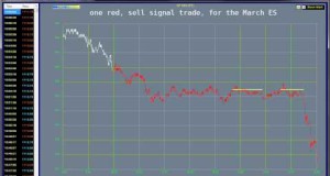 Dec 31, 2009 Trend Prophecy – Day Trade Signals ES