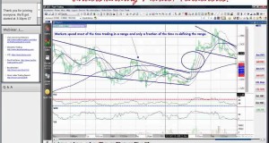“Designed by Traders” Futures Education Webinar: Swing Trading and Aggressive Price Prediction