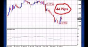 EASY FOREX TRADING STRATEGY EARNS 44 PIPS FOREX TRAINING