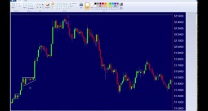 Easy Profitable Day Trading Strategies for Winning @ Oil Futures