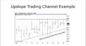 Easy Swing Trading Methods – Channel Breakout Strategy