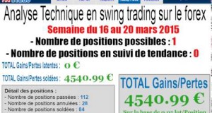 Emission 20 : Swing Trading : +45