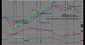 ES 144T   The Best Day Trading Strategies to use