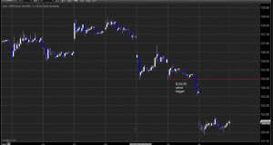 ETF Trading: GLD short trade review