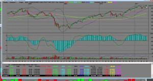 ETF Trading Video QQQ Weekly Overbought How to Short Pullback