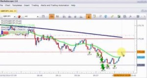 Finger Trap Strategy for Forex Traders