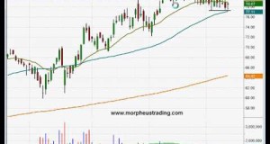 Follow-up on Dollar Tree ($DLTR) trade setup- Swing trading stock chart analysis