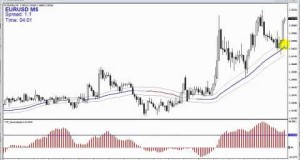 Forex 24 HR Currency Trading New York – EuroUSD Swing Trade