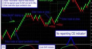 Forex Account Trading   Vbfx Forex System Review Guide