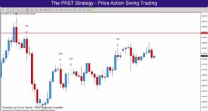 Forex Analysis – Price Action Swing Trading 02
