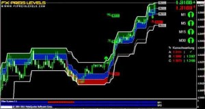 Forex Day Trading Strategies: Breakout & Swing Trading Setups 1 Min Chart