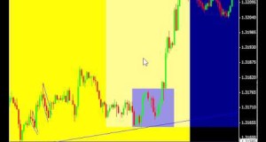 Forex Day Trading Strategy Video – chapter 14