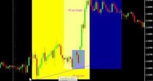 Forex Day Trading Strategy Video- chapter 13