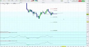 FOREX DAY TRADING SWING SCALPING CAD/JPY EUR/USD 15M CHART TECHNICAL ANALYSIS NEIL NORTONFX