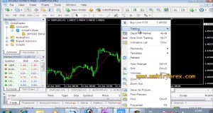 Forex News Trading Simple Strategy | Cara Trading Saat Ada News di Forex Factory Profit 700 Pips