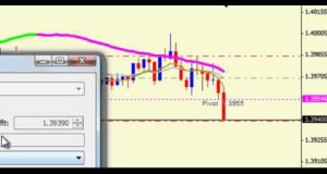 Forex Options Trading
