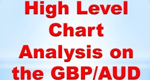 Forex Price Action Trading:High Level Chart Analysis on the GBPAUD