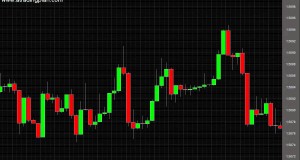 Forex Swing and Day Trading GBPUSD
