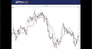 Forex Swing Strategy, binary options trading system