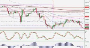 FOREX Swing Trade Signal Report